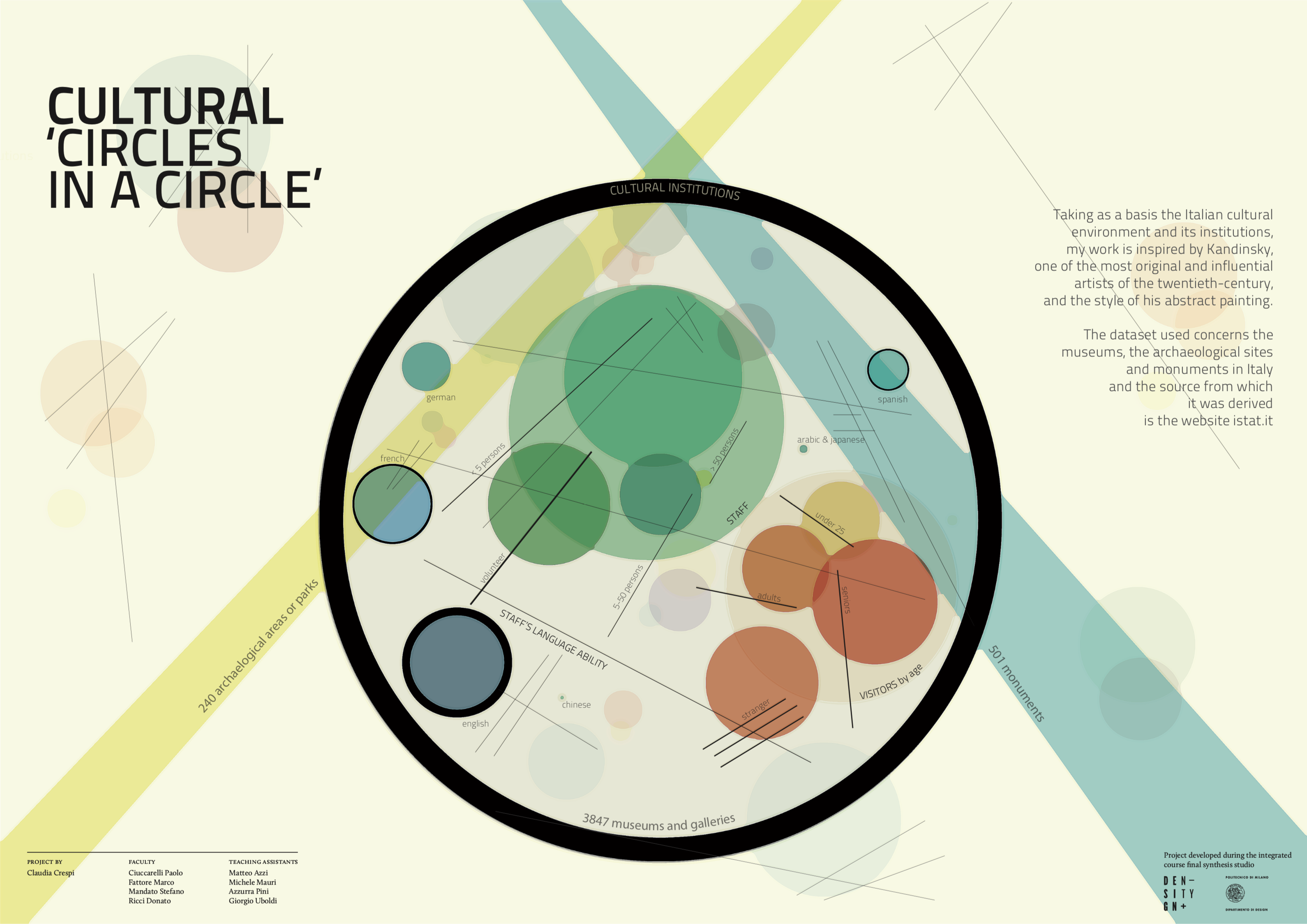 Featured image of the project Cultural Circle in a Circle